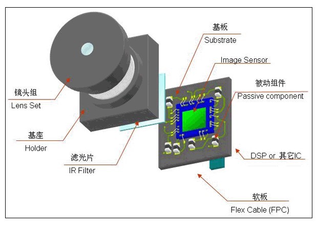 攝像頭模組點膠機解決方案